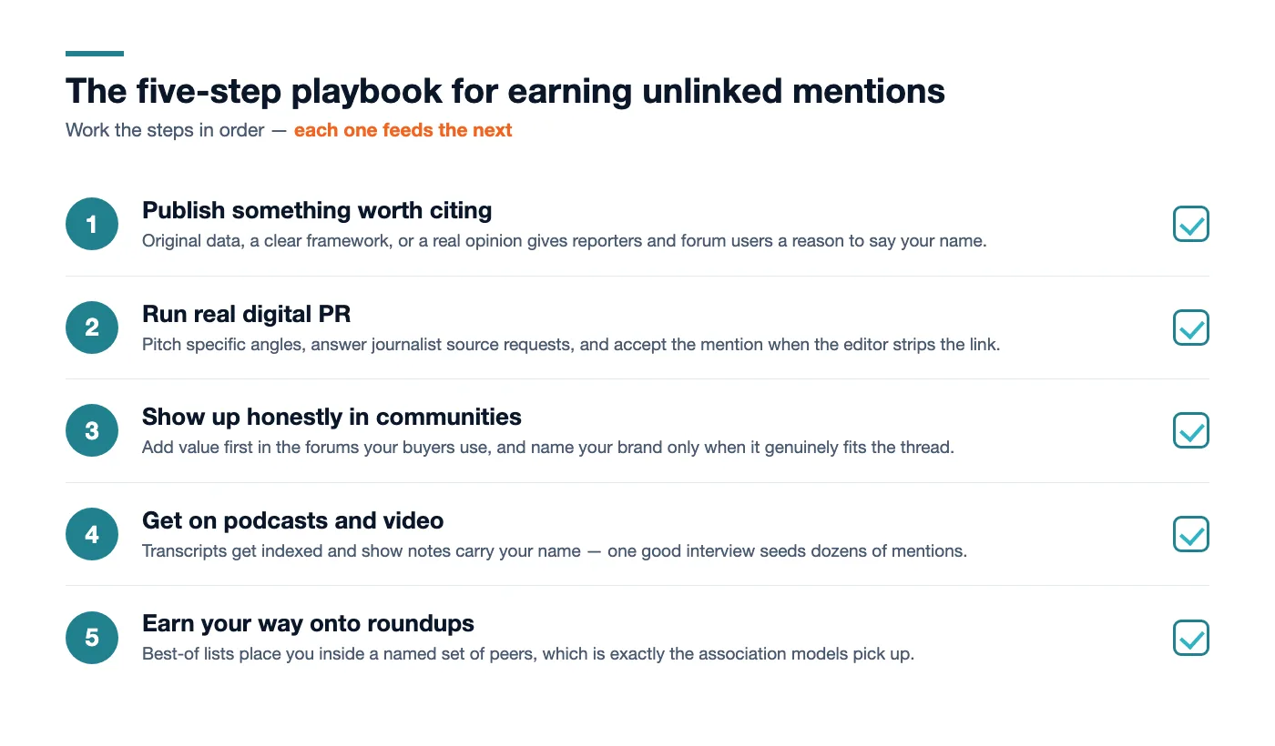 Five-step checklist for earning unlinked brand mentions, from publishing something worth citing and running real digital PR to showing up in communities, getting on podcasts and video, and earning spots on roundups